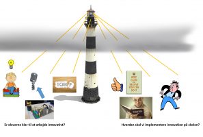 Visualisering feltarbejde – Horsens HF og VUC