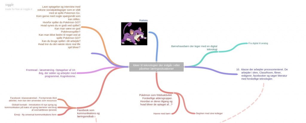 ideer_til_teknologier_der_indgr_i_eller_pvirker_lringssituationer-1