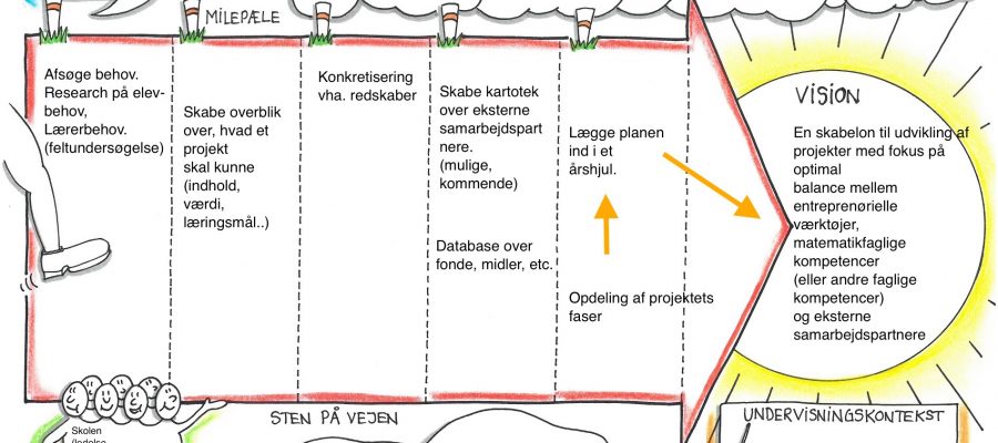 Modulopgave 1 - Bjarne & Anders